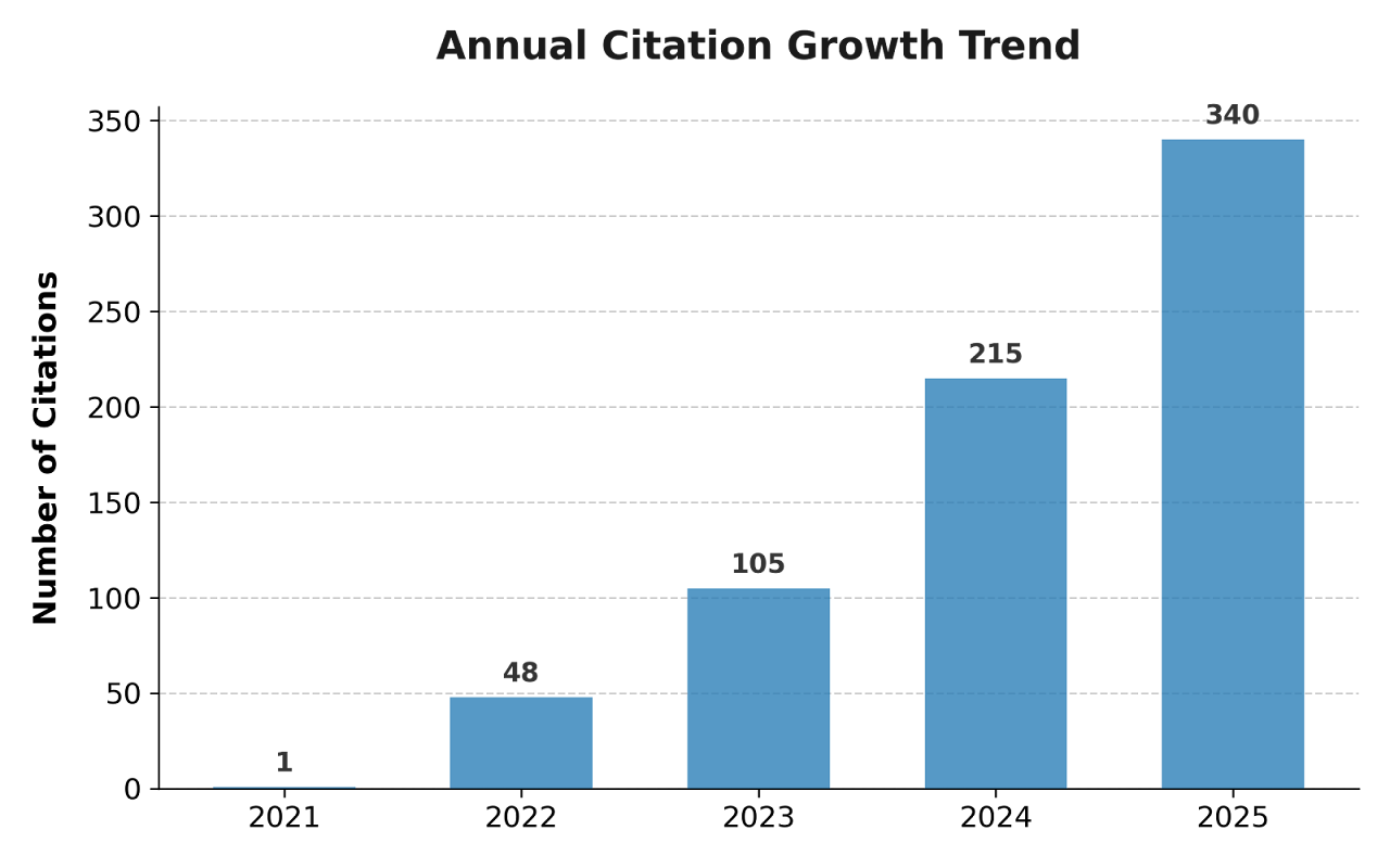 Global Metrics